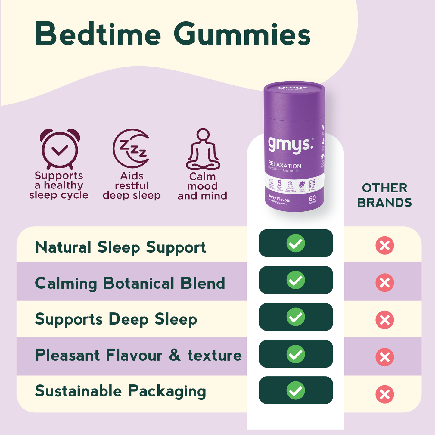 Relaxation - Bedtime Gummies.